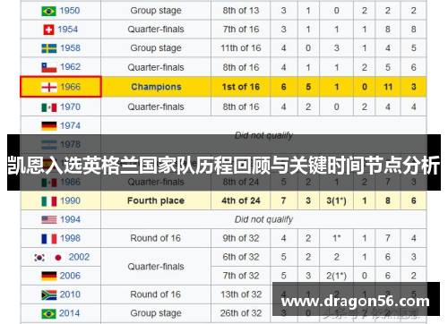凯恩入选英格兰国家队历程回顾与关键时间节点分析